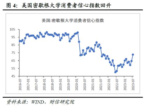  财信研究评美联储7月议息会议：对经济软着陆更乐观，利率维持高位时间或偏长 