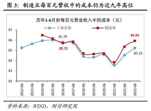  财信研究评6月工业企业利润数据：量与成本改善推动利润修复，中下游制造业支撑增强 