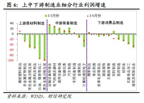  财信研究评6月工业企业利润数据：量与成本改善推动利润修复，中下游制造业支撑增强 