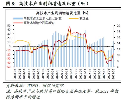  财信研究评6月工业企业利润数据：量与成本改善推动利润修复，中下游制造业支撑增强 