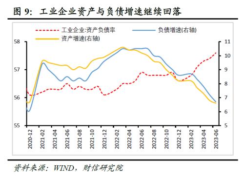  财信研究评6月工业企业利润数据：量与成本改善推动利润修复，中下游制造业支撑增强 