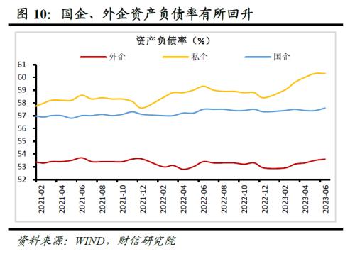  财信研究评6月工业企业利润数据：量与成本改善推动利润修复，中下游制造业支撑增强 