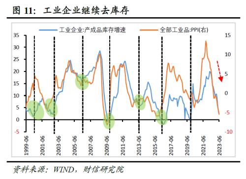  财信研究评6月工业企业利润数据：量与成本改善推动利润修复，中下游制造业支撑增强 