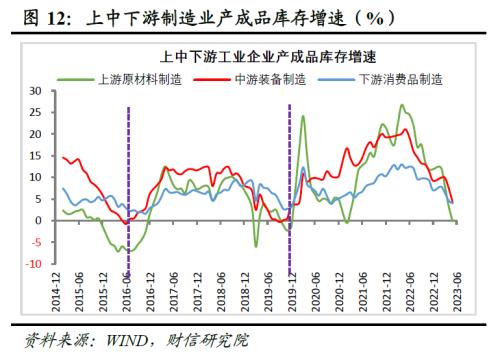  财信研究评6月工业企业利润数据：量与成本改善推动利润修复，中下游制造业支撑增强 