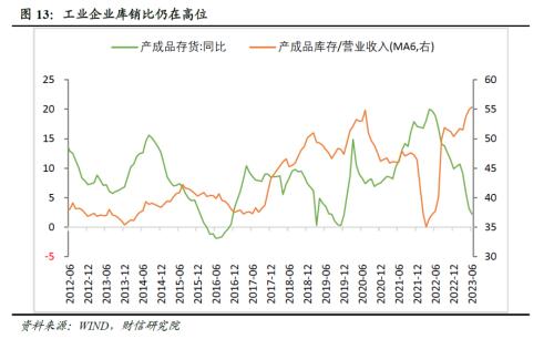  财信研究评6月工业企业利润数据：量与成本改善推动利润修复，中下游制造业支撑增强 