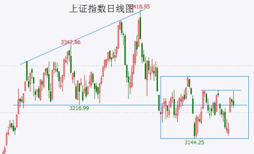  两只靴子全部落地 大盘反弹结束概率大 