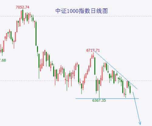  两只靴子全部落地 大盘反弹结束概率大 
