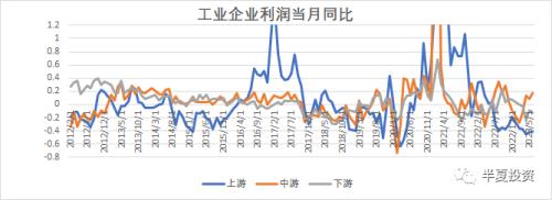  见龙在田完成，蓝筹慢牛主升 