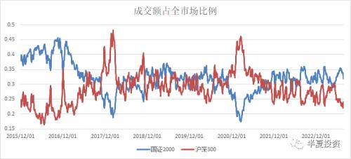  见龙在田完成，蓝筹慢牛主升 