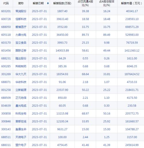  【A股头条】周末利好不断：证监会召集头部券商开会！京广深周末出手，“超大特大”消息不断！中信证券高喊：开启今年第三个关键做多窗口 