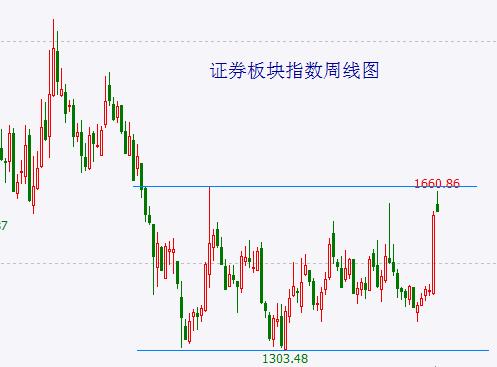  富时A50如期在压力位处回落！现在是反弹高点or次高点仍需观察 