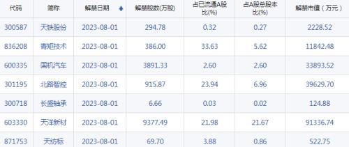  【A股头条】经国务院、中央军委批准，实施出口管制！国常会最新部署，再提