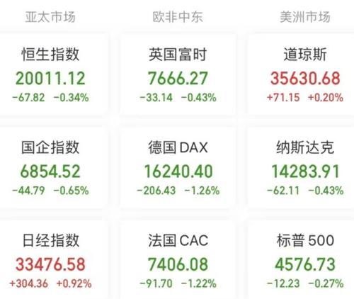  【A股头条】重磅，不用提前还房贷了？央行定调！LK-99首批重复实验结果发布，美国超导暴涨60%！新能源车企7月销量出炉 