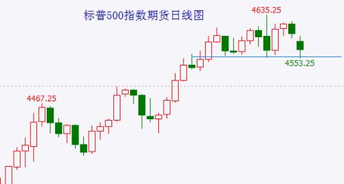  富时A50已如期回踩至目标位 震荡后关注反弹力度 