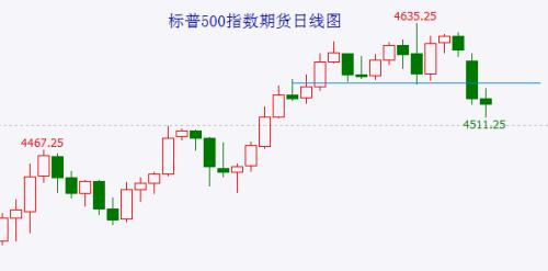  大盘如期探底回升 但还不能高枕无忧 