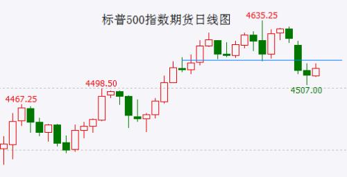  大盘反弹可能会就此结束 