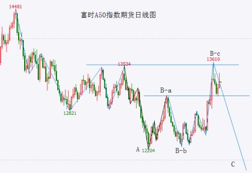  ?【A股头条】T+0交易内测消息疯传；疑似LK—99全悬浮视频现身；半导体“巨无霸”今日上市；反腐重点？多场医药学术会议默契延期 