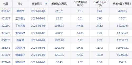  【A股头条】狂买超800亿，央行连续9个月增持黄金！科创板第五套标准暂停并叫停储能上市？不实！中兴通讯回应股票闪崩：经营正常 