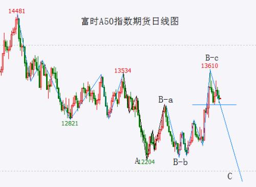  大盘会向下突破吗？ 