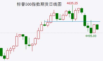  大盘会向下突破吗？ 