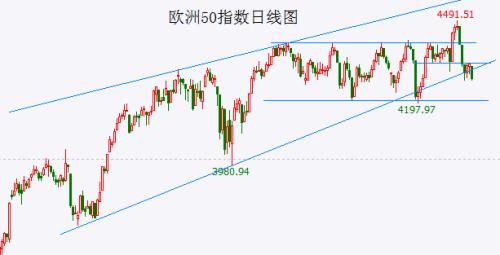  大盘会向下突破吗？ 