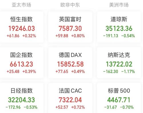  【A股头条】存在风险！盟固利急发公告；纳指跌超1%，特斯拉连跌四日；国内首个省级虚拟电厂管理中心成立；华兴资本公布包凡最新消息 