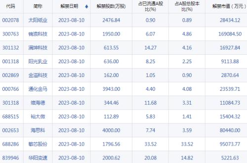  【A股头条】存在风险！盟固利急发公告；纳指跌超1%，特斯拉连跌四日；国内首个省级虚拟电厂管理中心成立；华兴资本公布包凡最新消息 