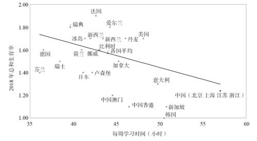  人口减少能缓解“鸡娃”吗？ 