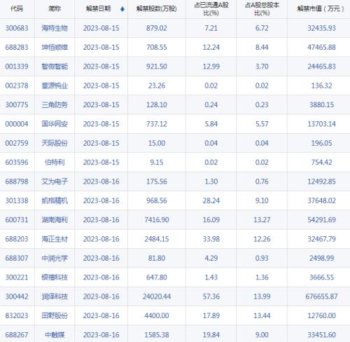  【A股头条】“救星”来了？恒大汽车迎中东土豪；特斯拉大消息，已在中国建立数据中心；离岸人民币对美元汇率盘中跌破7.29 