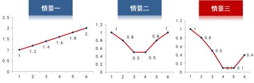  越是下跌，越要坚“定” 