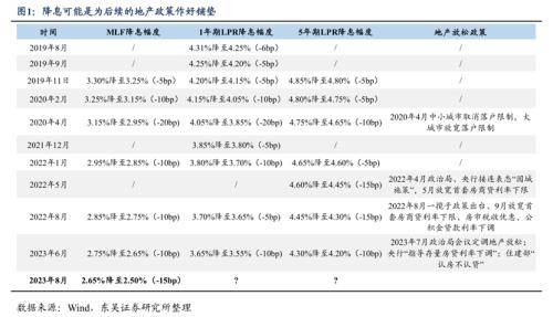  降息的宏观“剧本”（东吴宏观陶川，邵翔） 