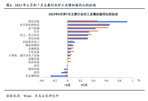  降息的宏观“剧本”（东吴宏观陶川，邵翔） 