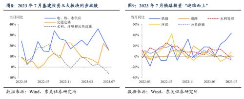  降息的宏观“剧本”（东吴宏观陶川，邵翔） 