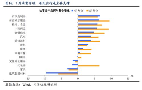  降息的宏观“剧本”（东吴宏观陶川，邵翔） 