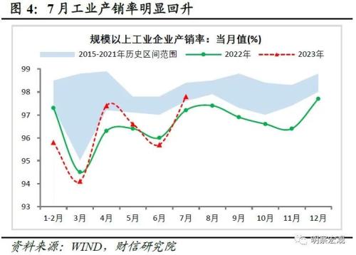  财信研究评1-7月宏观数据：经济放缓压力增加，政策宜加快发力 