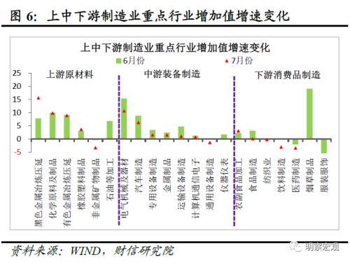  财信研究评1-7月宏观数据：经济放缓压力增加，政策宜加快发力 