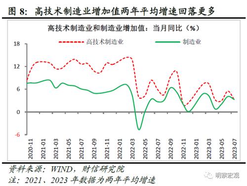  财信研究评1-7月宏观数据：经济放缓压力增加，政策宜加快发力 