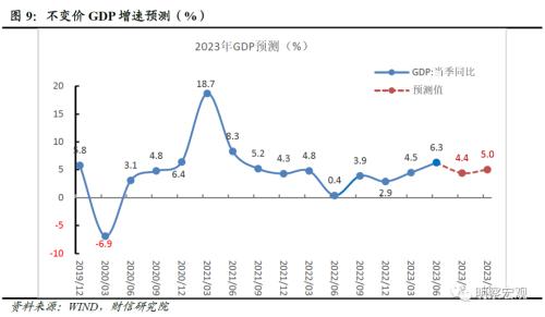  财信研究评1-7月宏观数据：经济放缓压力增加，政策宜加快发力 