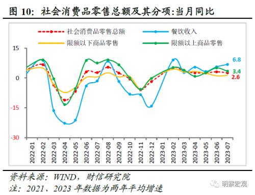  财信研究评1-7月宏观数据：经济放缓压力增加，政策宜加快发力 