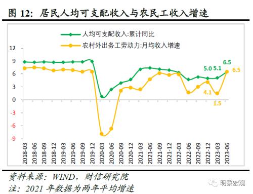  财信研究评1-7月宏观数据：经济放缓压力增加，政策宜加快发力 