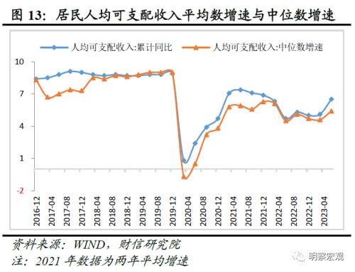  财信研究评1-7月宏观数据：经济放缓压力增加，政策宜加快发力 