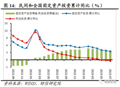  财信研究评1-7月宏观数据：经济放缓压力增加，政策宜加快发力 