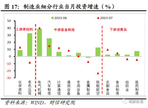  财信研究评1-7月宏观数据：经济放缓压力增加，政策宜加快发力 