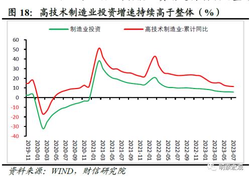  财信研究评1-7月宏观数据：经济放缓压力增加，政策宜加快发力 