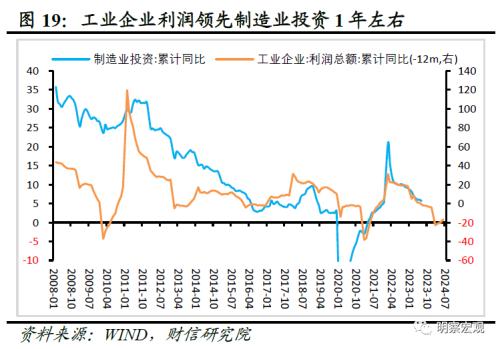  财信研究评1-7月宏观数据：经济放缓压力增加，政策宜加快发力 