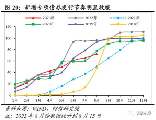  财信研究评1-7月宏观数据：经济放缓压力增加，政策宜加快发力 