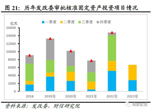  财信研究评1-7月宏观数据：经济放缓压力增加，政策宜加快发力 