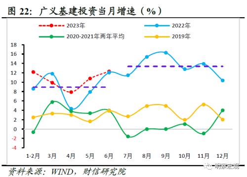  财信研究评1-7月宏观数据：经济放缓压力增加，政策宜加快发力 