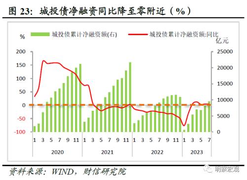  财信研究评1-7月宏观数据：经济放缓压力增加，政策宜加快发力 