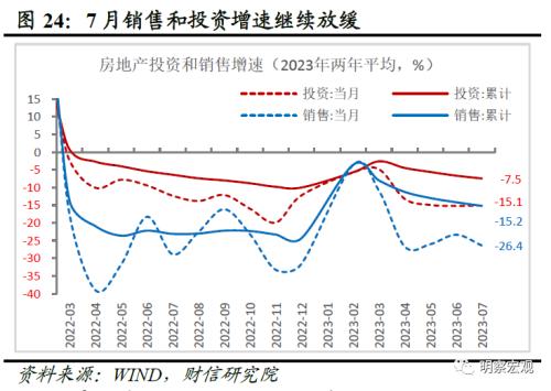  财信研究评1-7月宏观数据：经济放缓压力增加，政策宜加快发力 